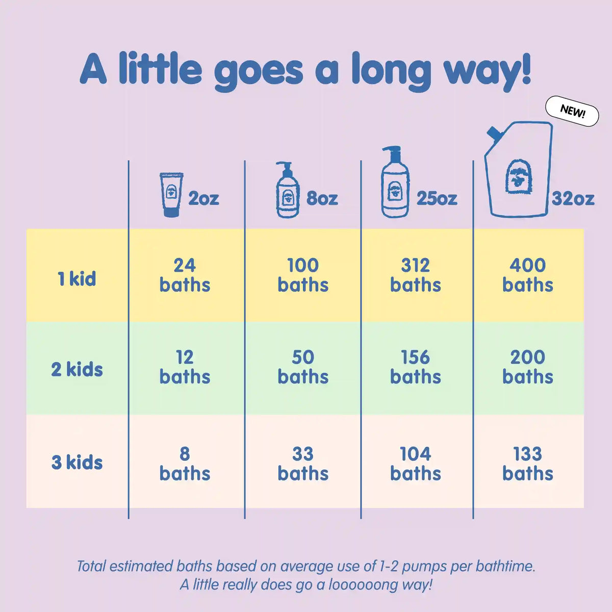 Hair + Body Wash